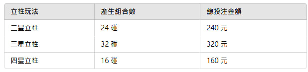 通博娛樂城、世界杯投注、運動彩券世足賠率、世界盃外圍賽、世足運彩、世界盃運彩、場中投注